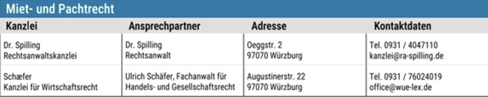 Eintrag – Bild 2